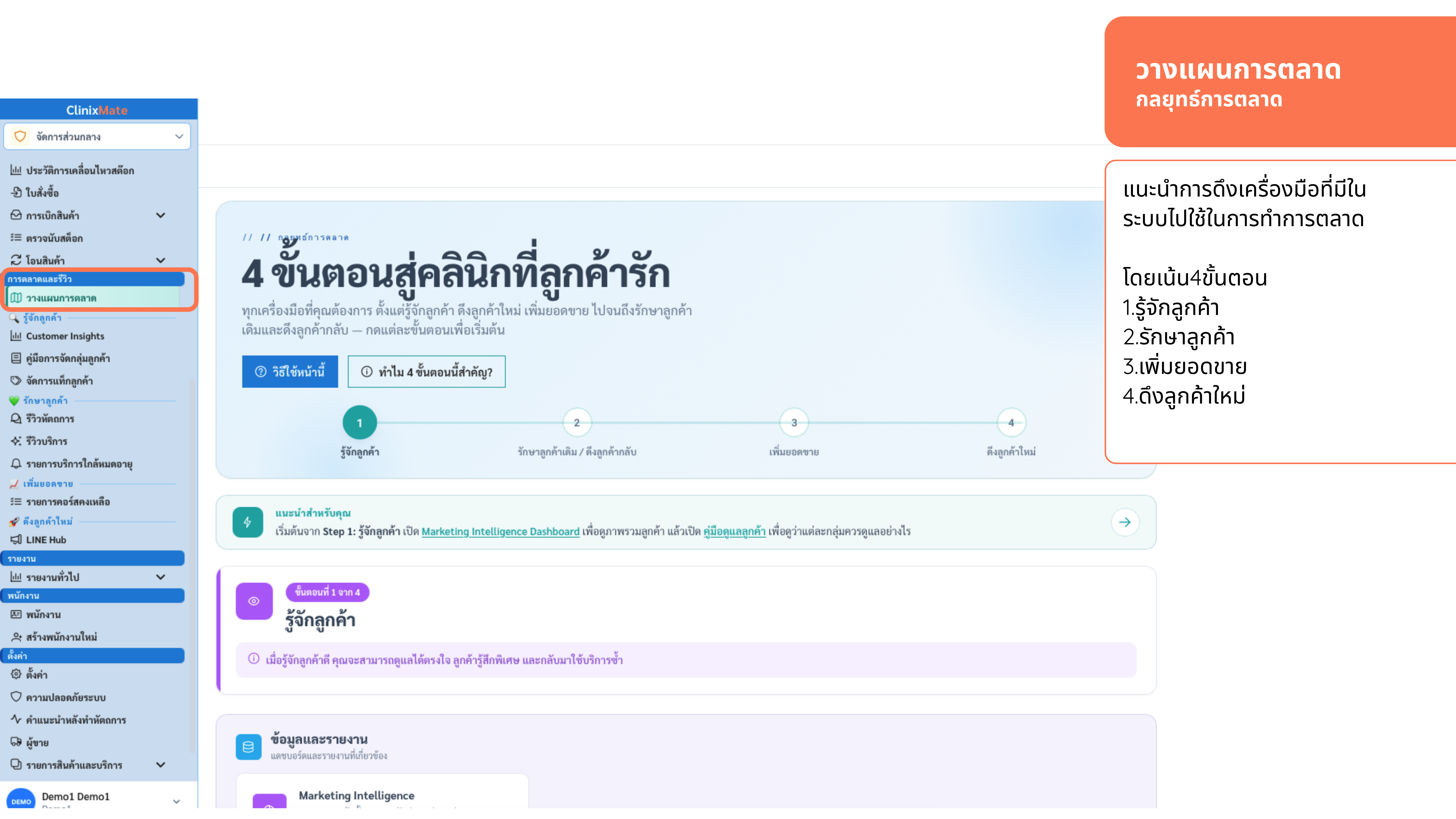 ภาพรวมการตลาด
