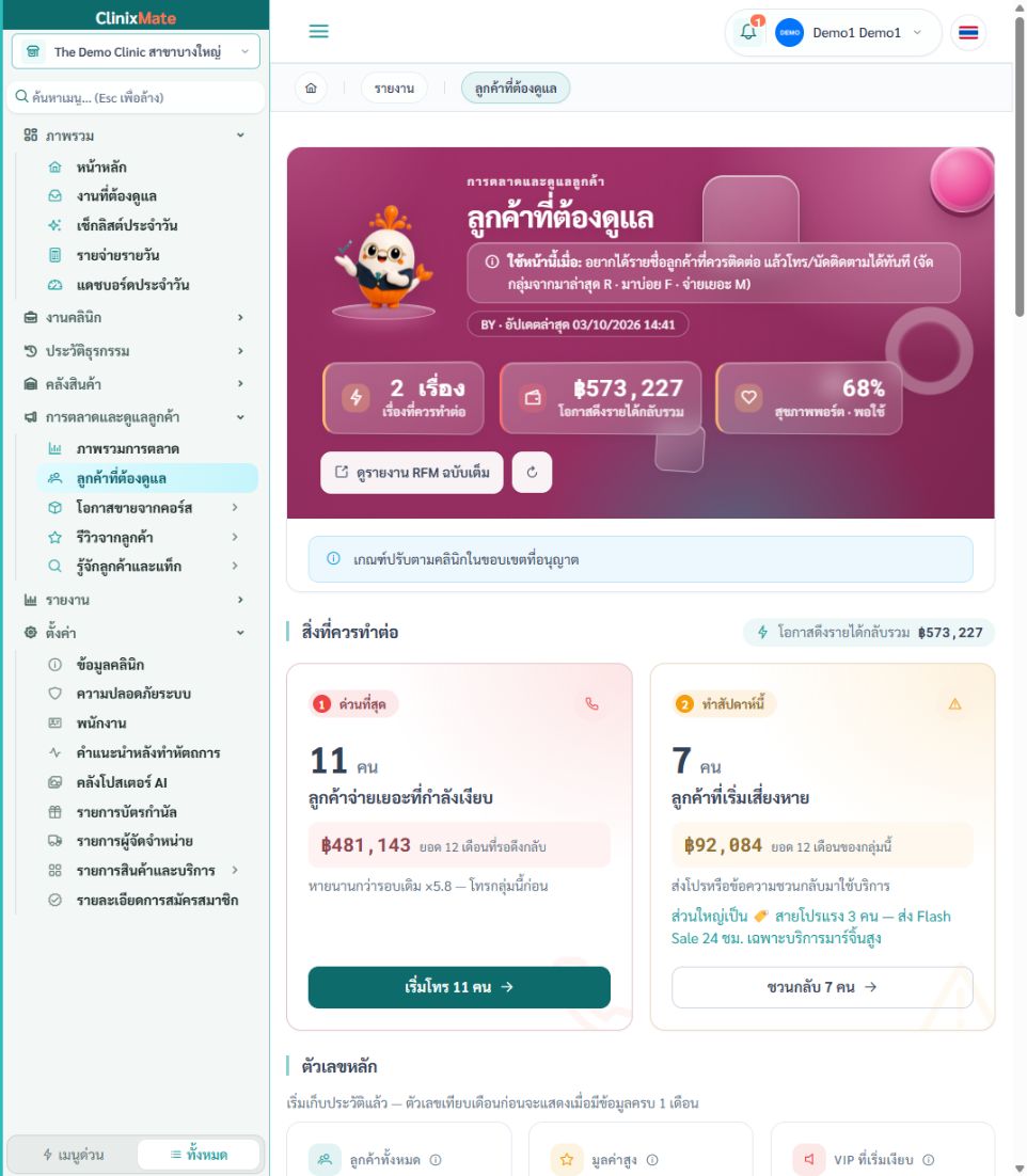 RFM Portfolio แสดงสิ่งที่ควรทำต่อและตัวเลขหลัก